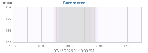 daybarometer