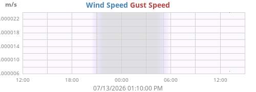 daywind