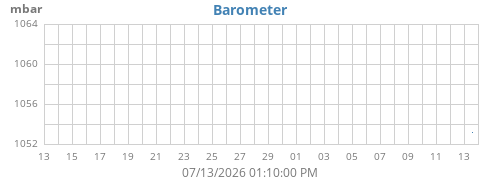 monthbarometer
