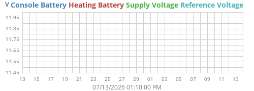 monthvolt