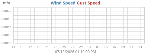 monthwind