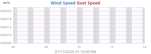 weekwind