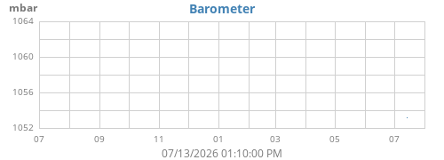 yearbarometer