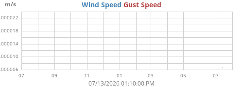 yearwind