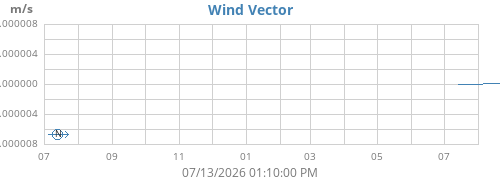 yearwindvec